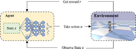 Image result for DRL Walkthroughs