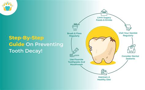 What Prevents Tooth Decay