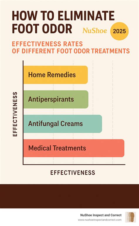 How to Eliminate Foot Odor: 10 Powerful Ways for 2025