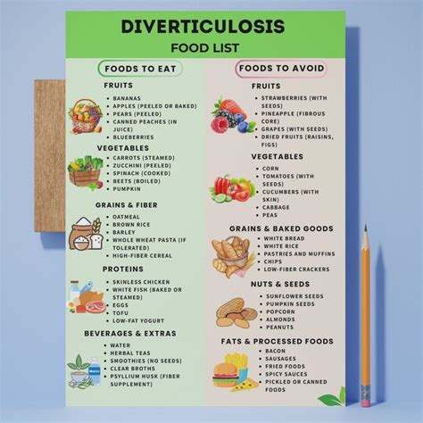 Diverticulosis Food List Printable, High Fiber Foods Chart, Colon ...