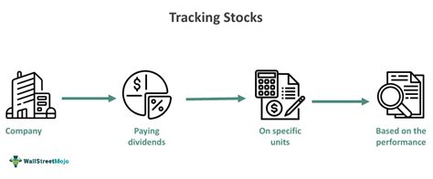 Image result for Tracking Stock Examples
