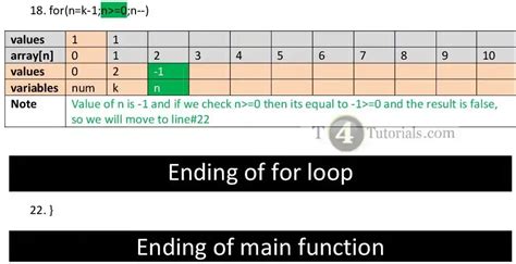 Decimal to Binary Using for Loop in C 的图像结果