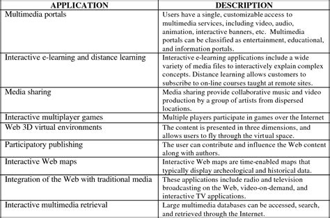 Interactive Multimedia 的图像结果