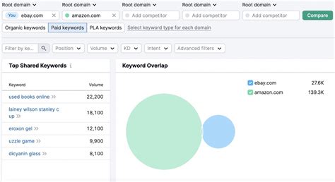 Image result for Smart Bid Tutorial