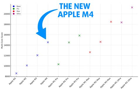 Image result for M4 Max vs M2 Max Unity 3D