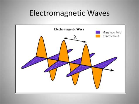 Image result for Generator Model Formula Machine Learning Model