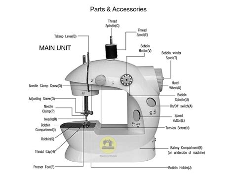 How to Repair Mini Sewing Machine 的图像结果