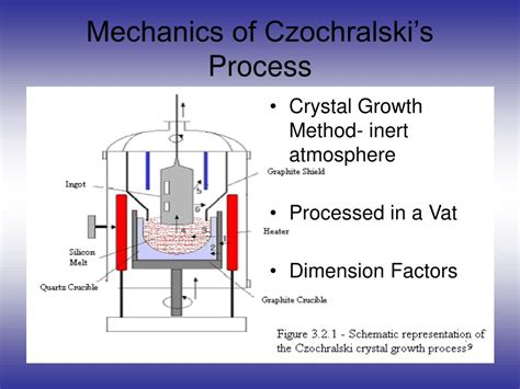 Image result for Zone Refining Process Class 12