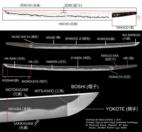 Parts of the katana - Seibukan Budo #seibukanbudo #aikido #iaido #jodo ...