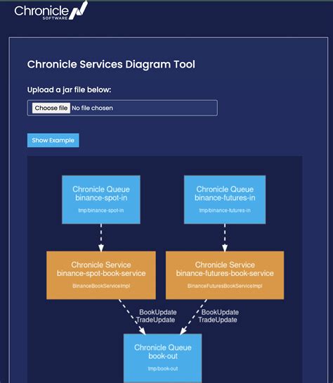 Image result for Micro Services Tutorial