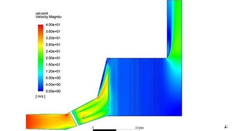 Image result for CFD Modelling