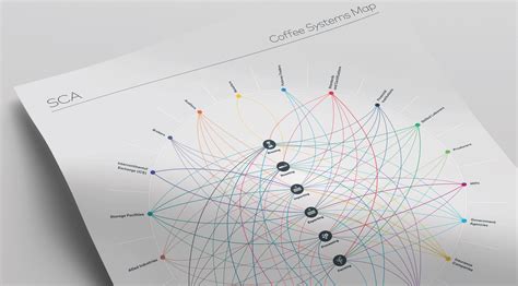Image result for SCA Systems Map