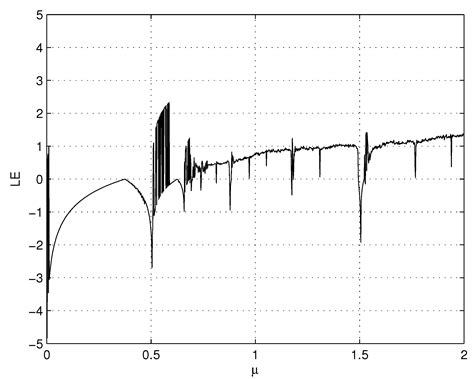 A GCM Neural Network with Piecewise Logistic Chaotic Map