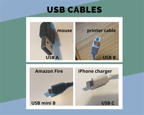 USB Socket Types 的图像结果