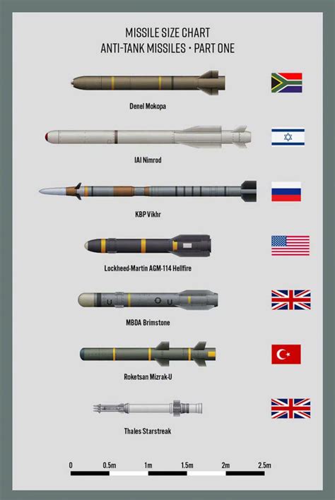 世界各国各型导弹大小对比|导弹|大小_新浪新闻