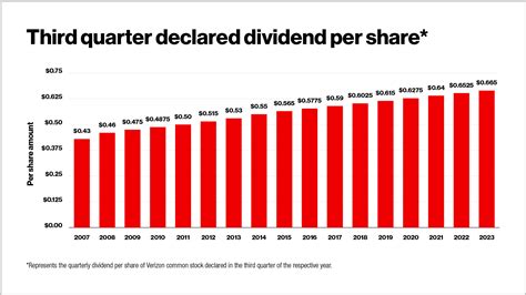Verizon increases dividend for 17th consecutive year | News Release | Verizon