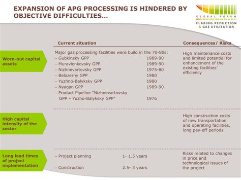 Image result for APG Processing