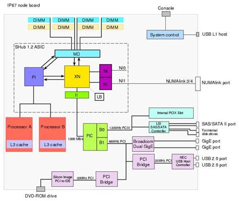 Image result for Local Disk