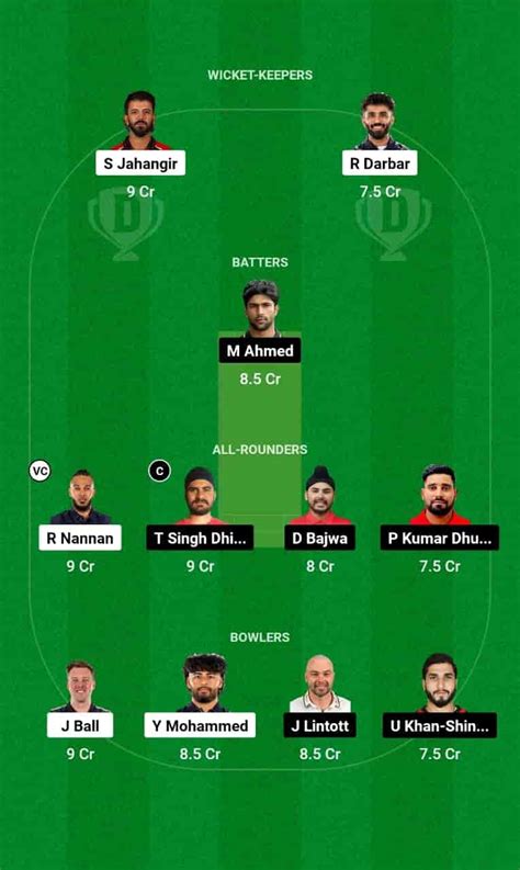 CAE vs NYC Dream11 Prediction Today: Semi Final 2 Pitch Report ...