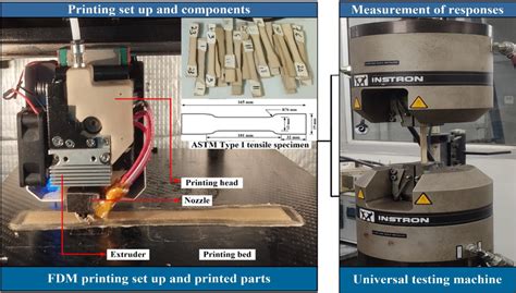 Image result for Fdf Testing