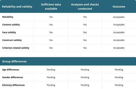 Computer Literacy Test Result 的图像结果