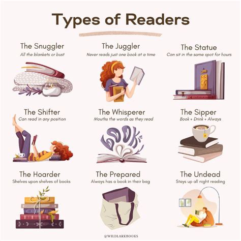 Image result for types