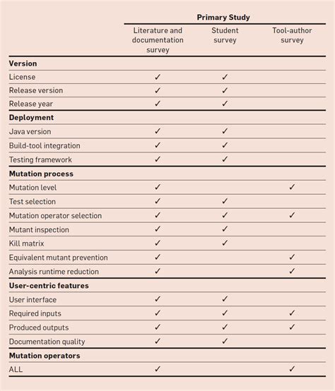 Image result for String Object Mutation and Creation in Java