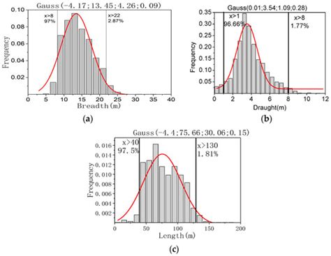 Study on Assessment of Collision Probability between Ship and Bridge ...