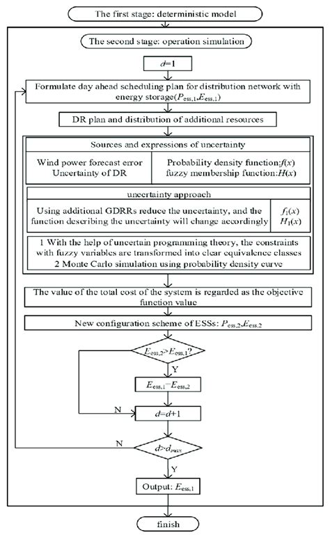 Image result for Simple Flowchart of Capacity Calculation