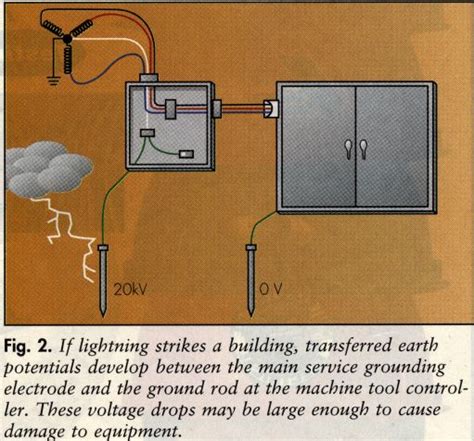 CNC Ground Part Example 的图像结果