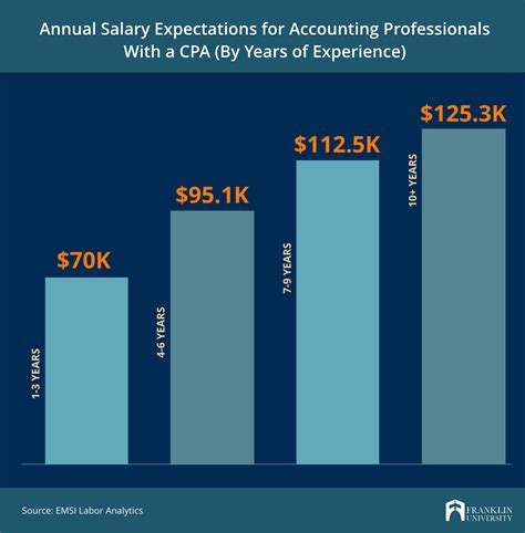 Public vs. Private Accounting: How To Pick What's Best For You