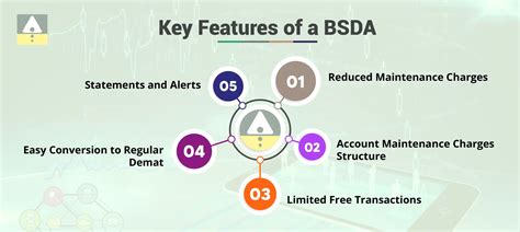 What is a Basic Service Demat Account? Jainam Broking Limited
