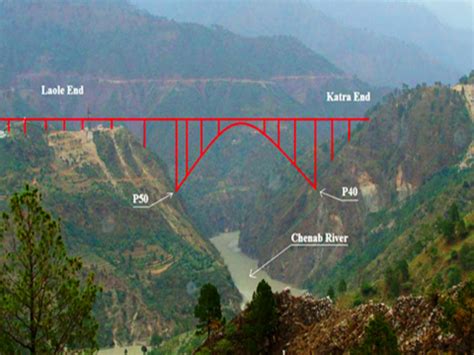Tracks, Bridges & Structures | The Rail Enthusiasts' Society