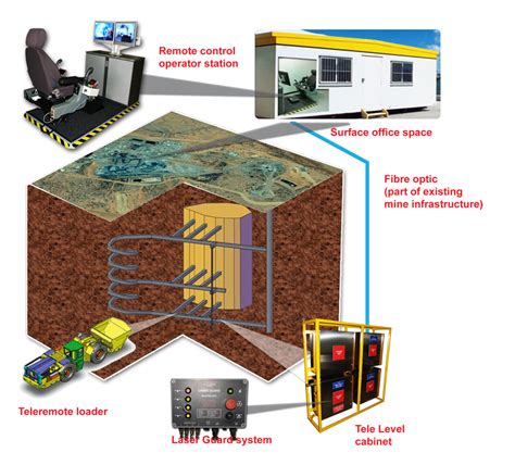 Image result for Machine Control Surface Model Training