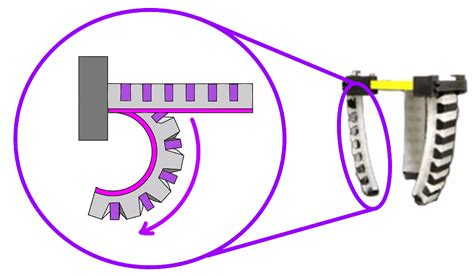 Current Designs of Robotic Arm Grippers: A Comprehensive Systematic Review