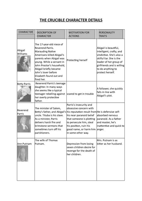 THE Crucible Character Details - THE CRUCIBLE CHARACTER DETAILS ...