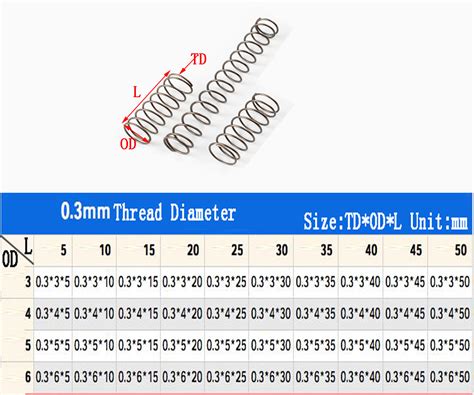 Image result for Compression Spring Identification O3e4