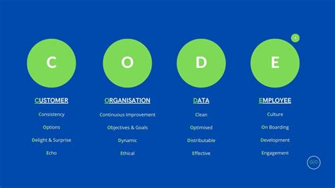 Image result for Code 4.5 Window 10