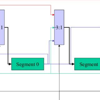 Image result for Scan Chain Design