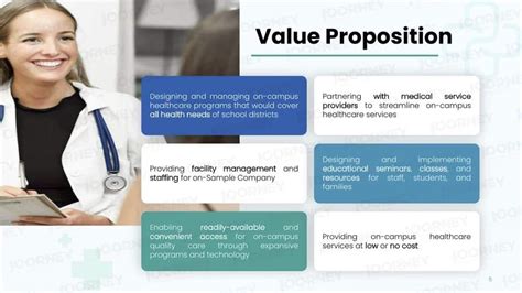 Example Health Care Project Pitch 的图像结果