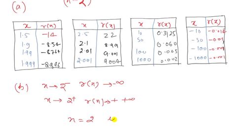 Image result for Example of Rational Function Table