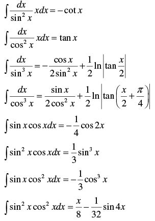 Fundamental Formulae for Integration - Physics for JEE Main and ...