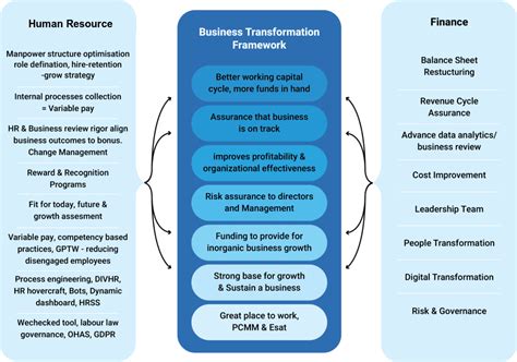 HR Transformation Strategy Examples 的图像结果