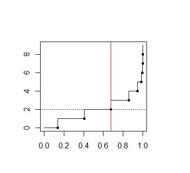 Image result for Inverse Transform Sampling Python