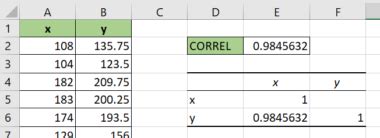 Using the Correlation Tool in Excel 的图像结果
