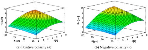 Analytical Modelling of Energy Density and Optimization of the EDM ...