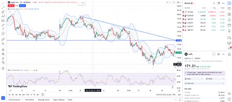 Image result for Free Charting Software