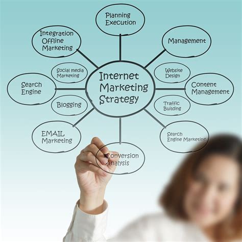 Internet Marketing 的图像结果