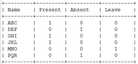 Image result for SQL Count Multiple Columns