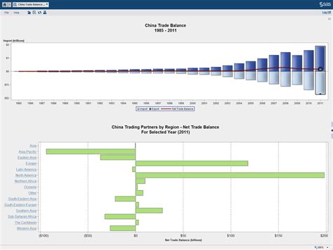 Image result for SAS Data Visualization
